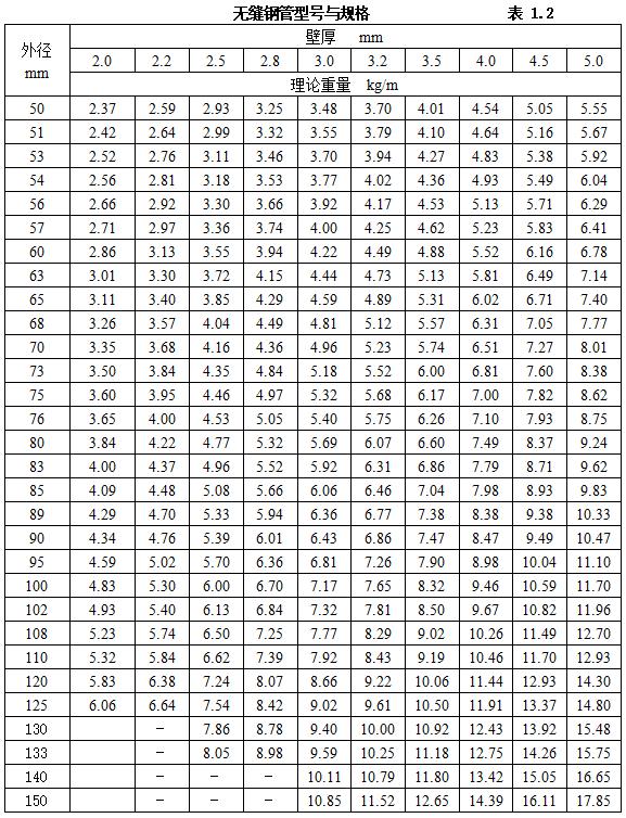 弱电材料进场需要的资料,弱电项目材料入场怎么检查