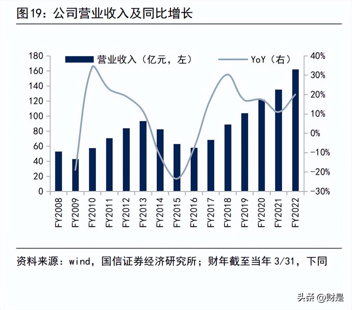 波司登产品策略,波司登产品时尚化战略