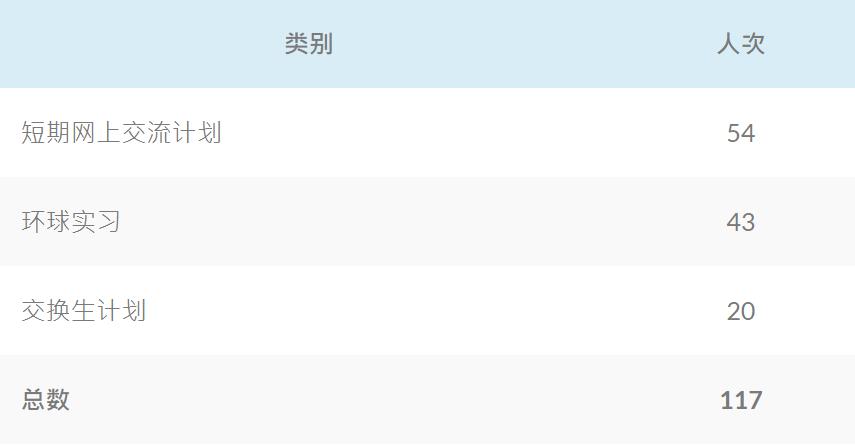 香港恒生大学水平怎么样？