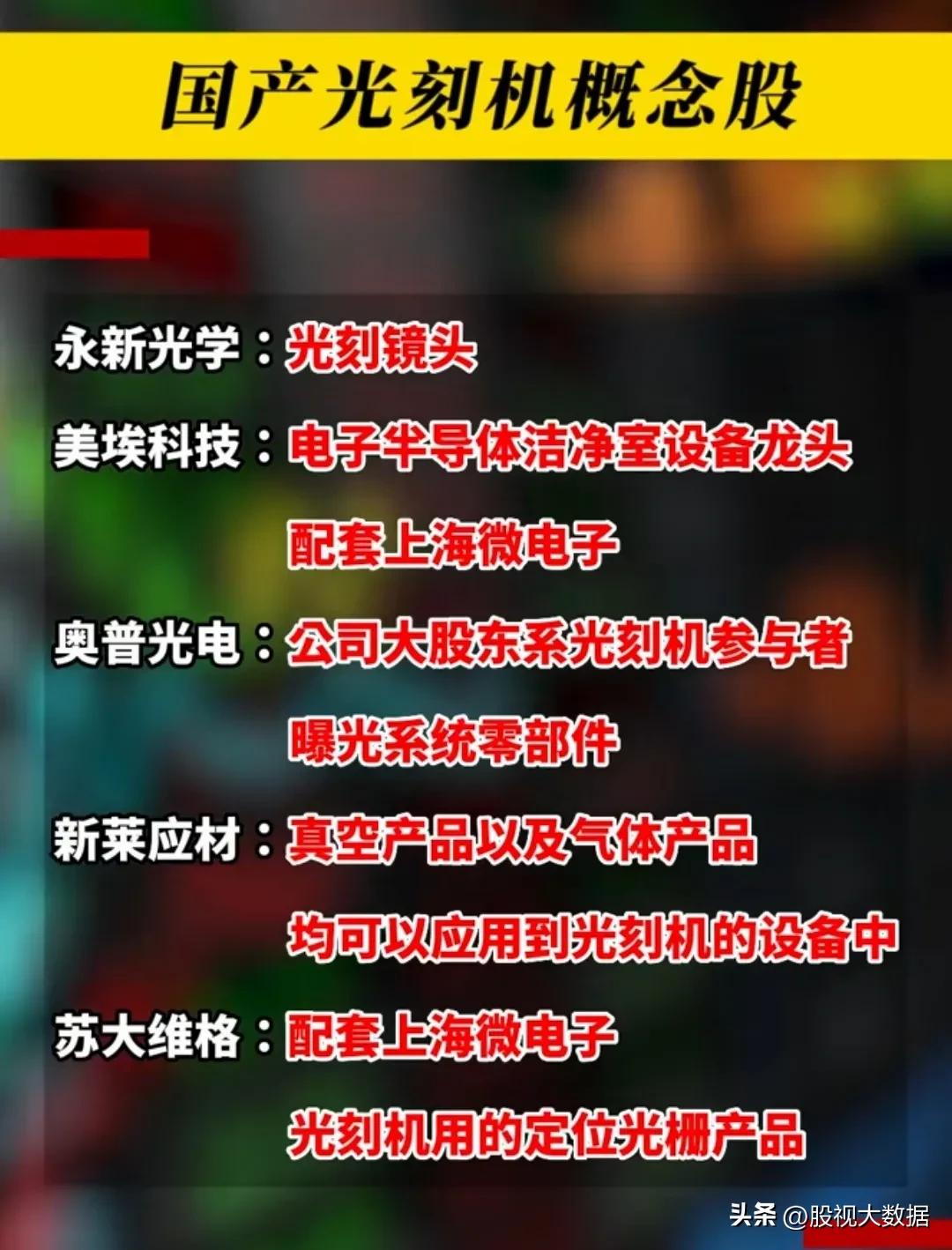 35项世界级“高端科技”概念龙头股汇总