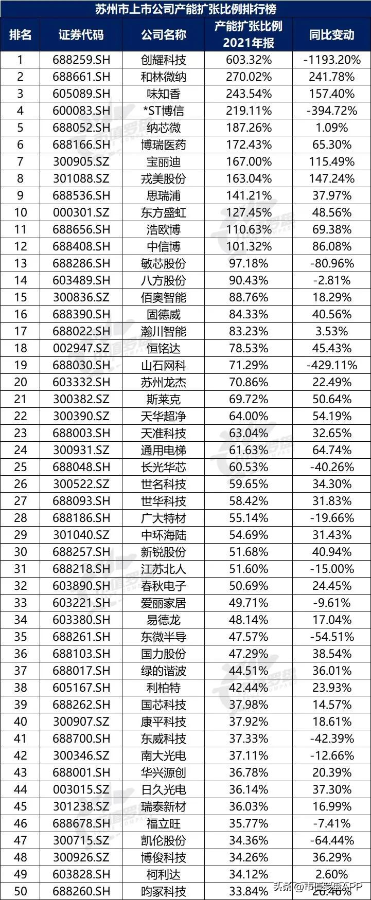 a股上市公司top10城市,新一线城市上市公司市值排行榜