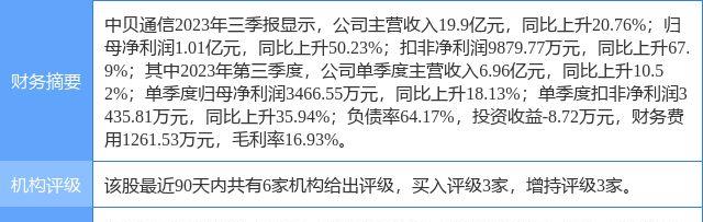 中贝通信股票预期收益,中贝通信涨10.01%