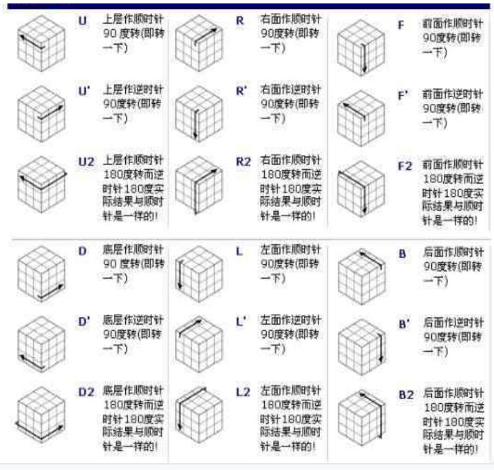魔方三阶最快还原公式,魔方英文符号是什么意思