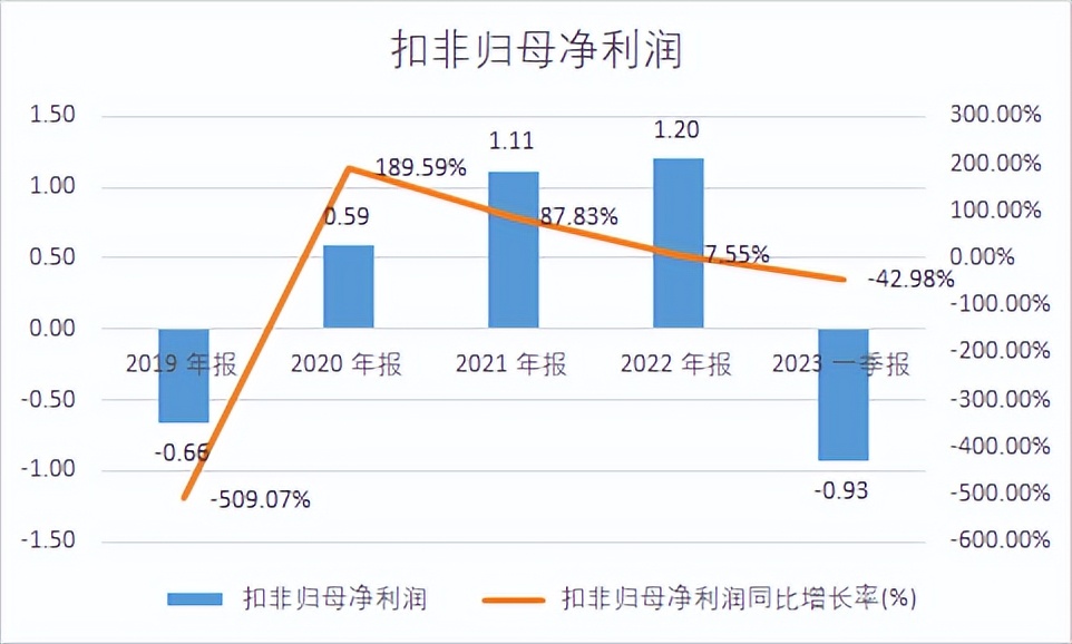 经纬恒润智能座舱架构分析,经纬恒润智能驾驶