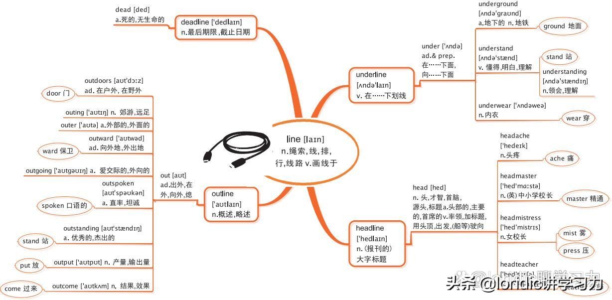 快速记忆法十大秘诀,5种快速记忆技巧超实用