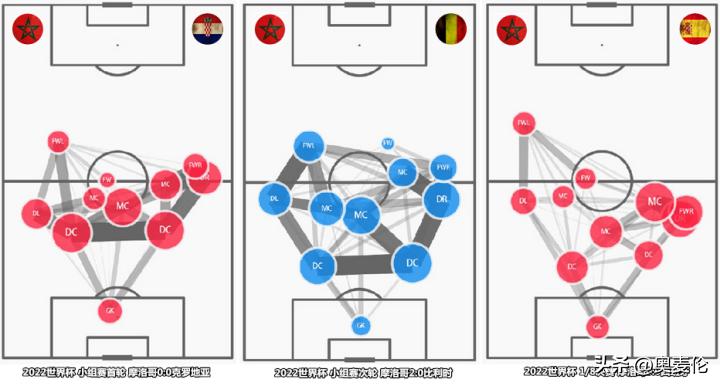 葡萄牙vs摩洛哥后场,葡萄牙对战摩洛哥首发