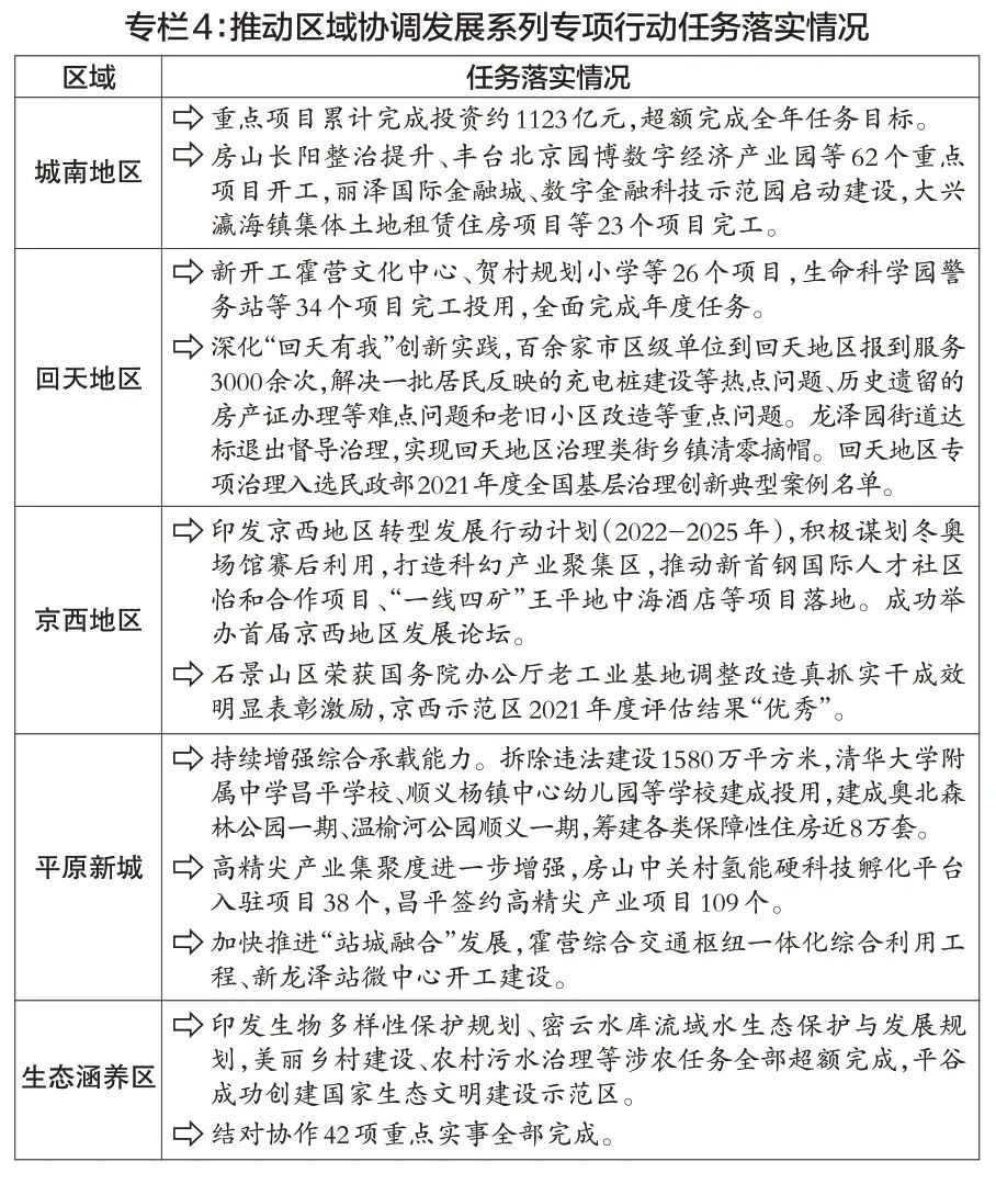 重磅北京市整体规划,北京2024年经济工作规划