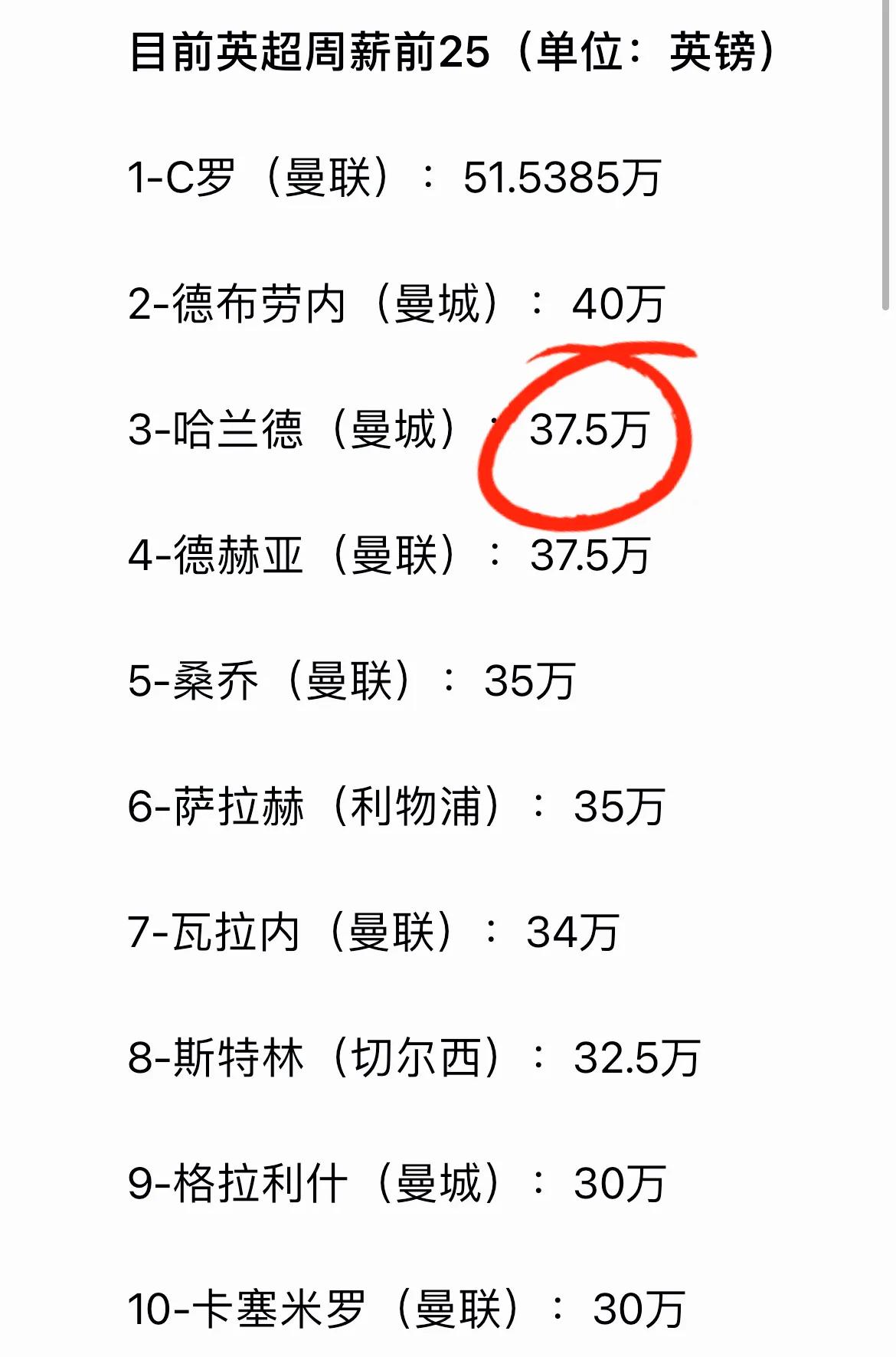 凌晨转会：一天8动态曼联有意巴尔韦德皇马追穆西亚拉尤文卖波巴