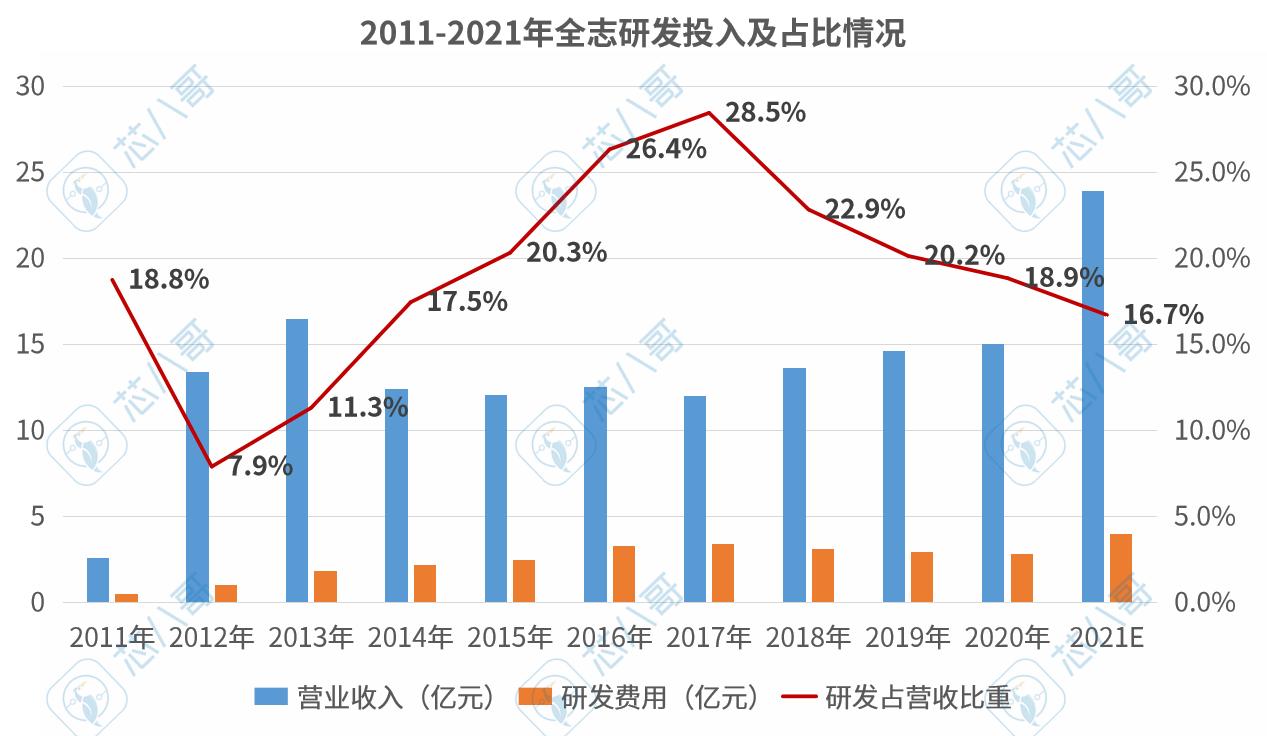 全志科技最近三年业绩,全志科技深度分析