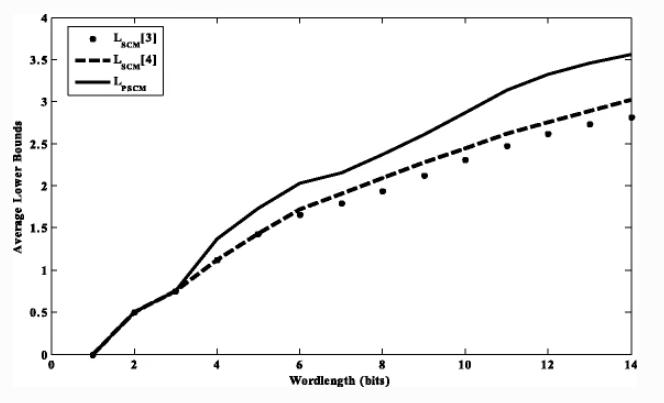 数字信号处理系统函数,数字信号处理中的基本运算