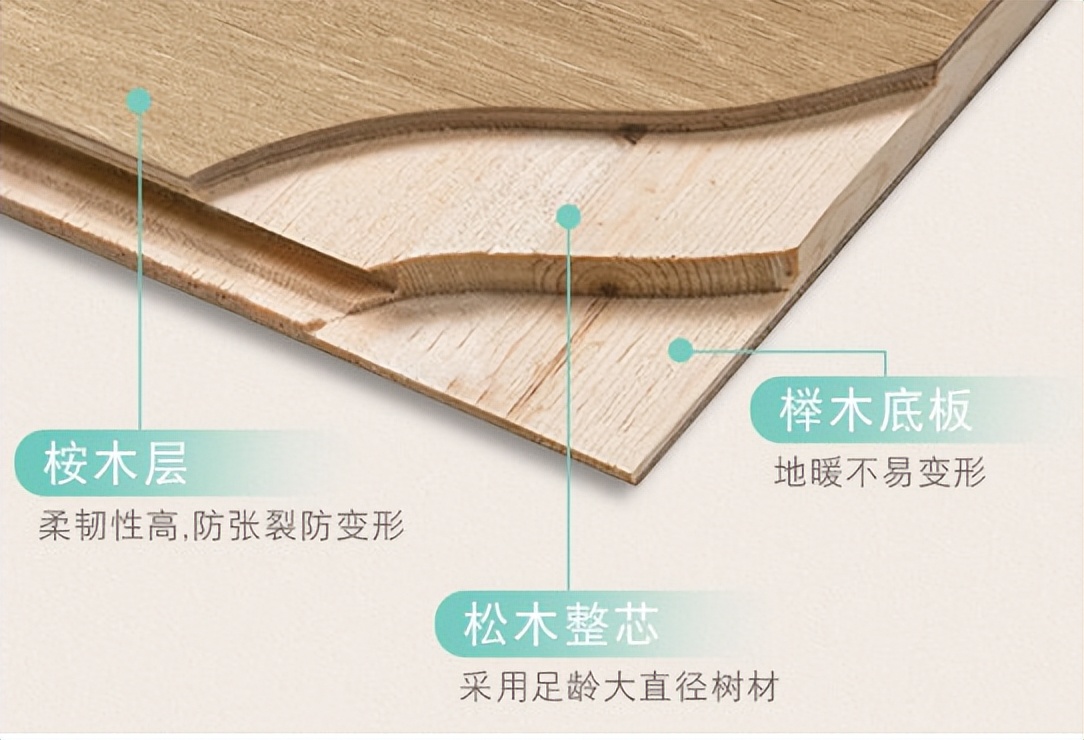 为什么越来越多的人都选实木地板,为什么三层实木地板都用的松木芯