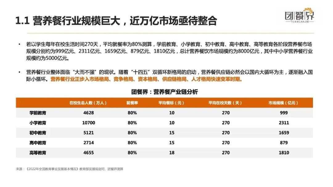 中小学生营养餐现状,中小学营养餐发展趋势分析报告