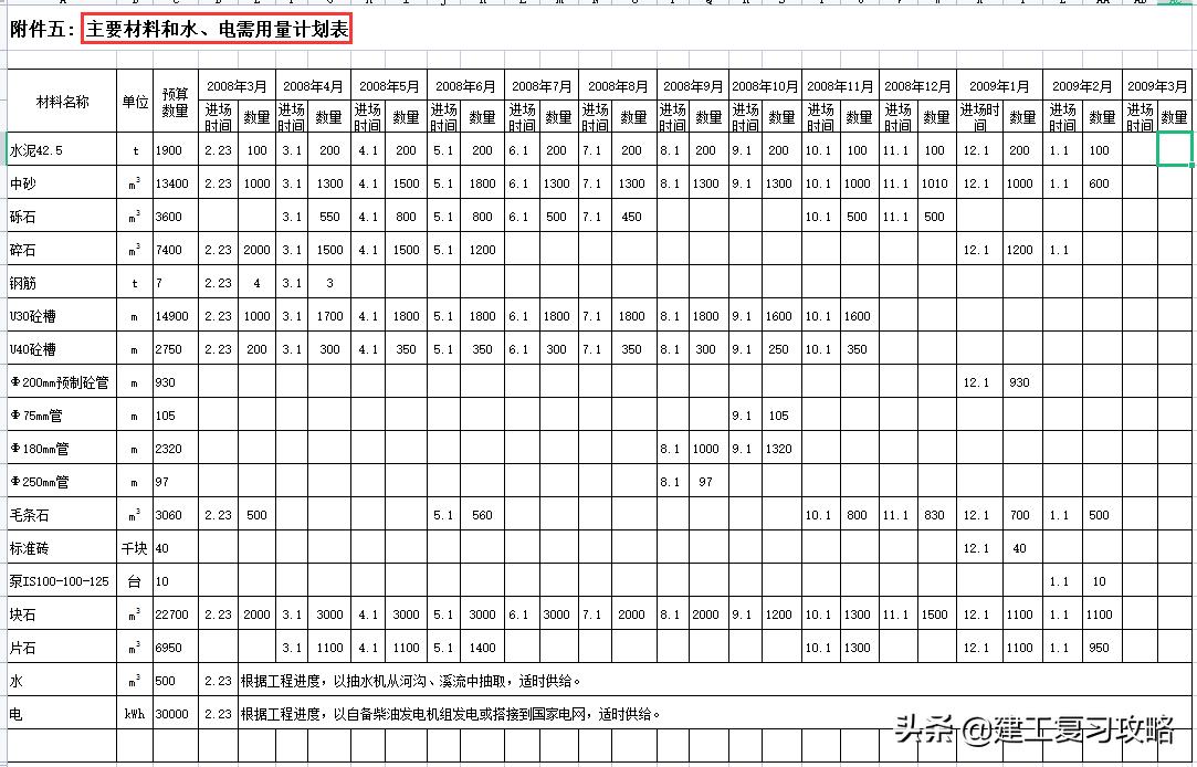 施工进度横道图制作详细过程,施工进度计划横道图模板免费