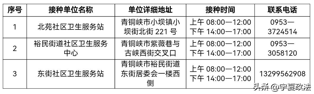 宁夏新冠疫苗接种地点和时间,宁夏新冠疫苗分布