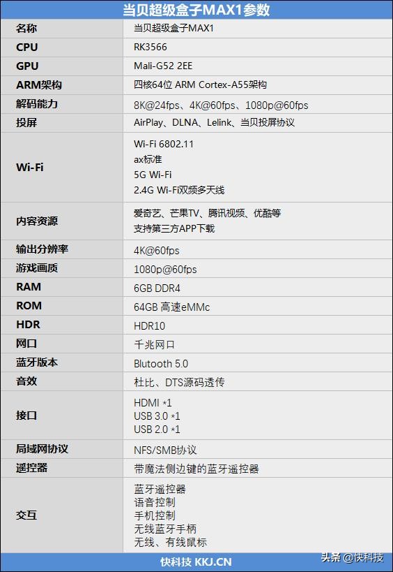 无广告的“机皇”！当贝超级盒子MAX1评测：8K视频也不卡