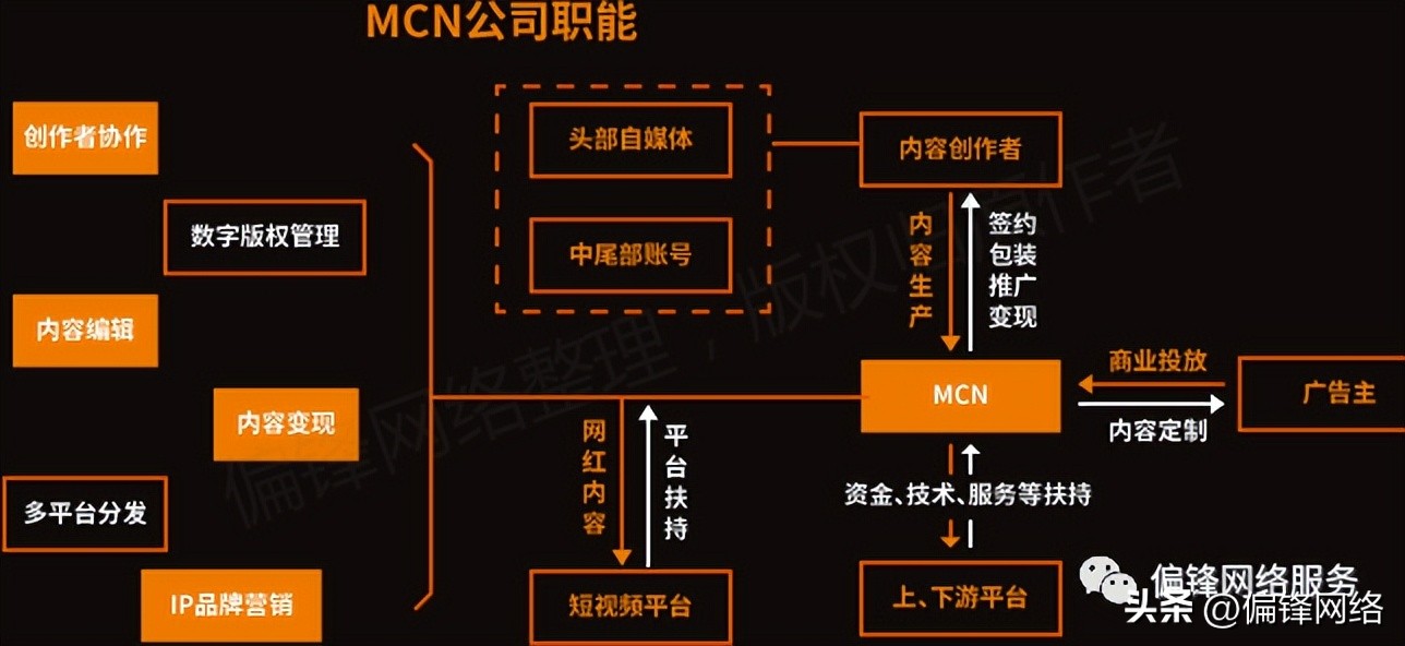 短视频在电商运营推广上要怎么做,短视频电商推广使用大全