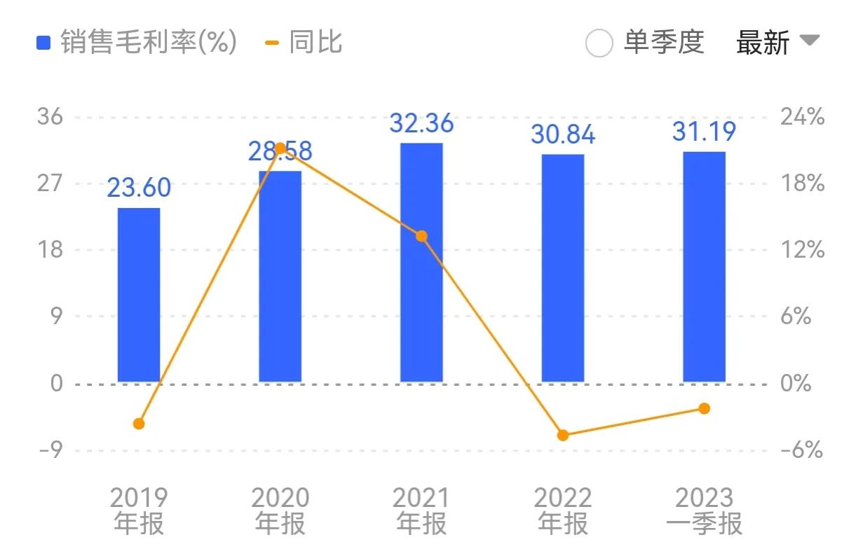 天津港投资价值,唐山港深度分析