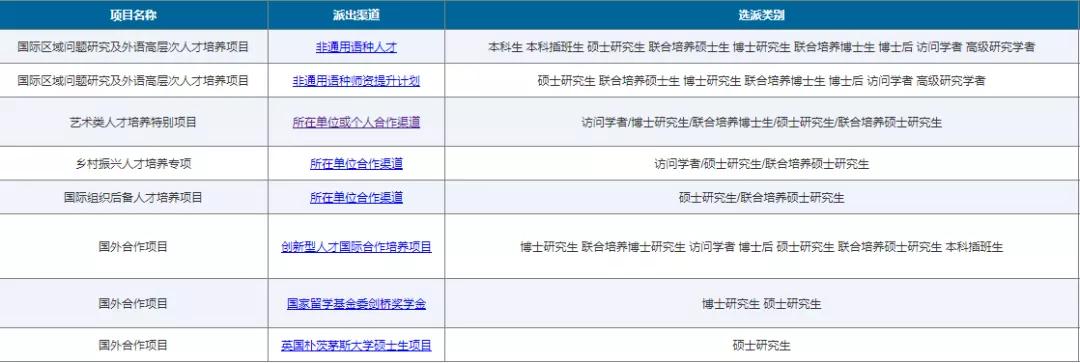 成年人留学奖学金申请有什么条件,2026留学奖学金