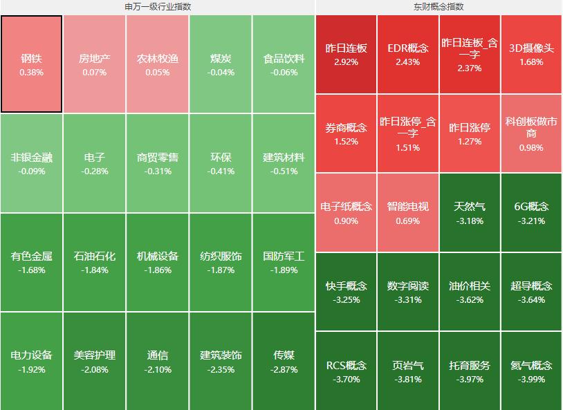 无惧美股大跌a股再显韧性,突发重磅利空周一a股怎么走