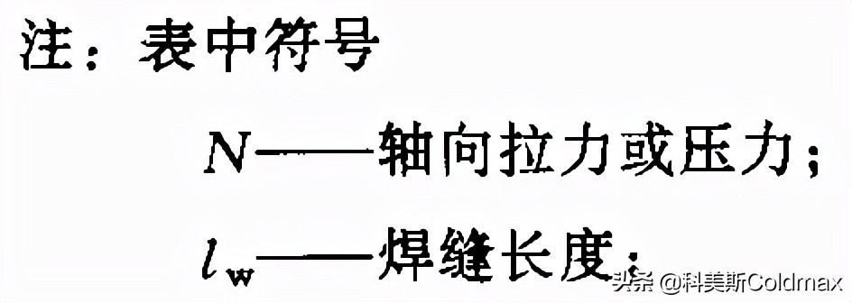 钢结构计算公式表格,钢结构计算教学