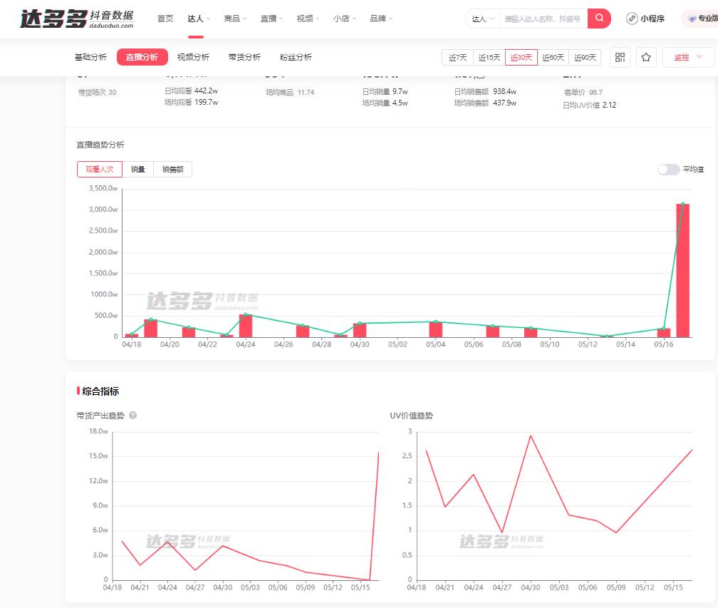 抖音后台数据怎么分析,抖音怎么看数据流量分析