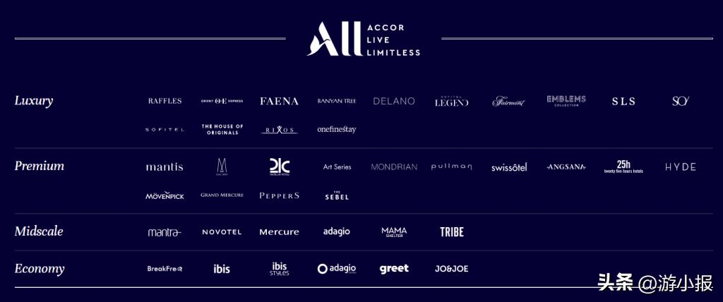 雅高心悦界会员攻略2023，如何便宜预订雅高豪华酒店？