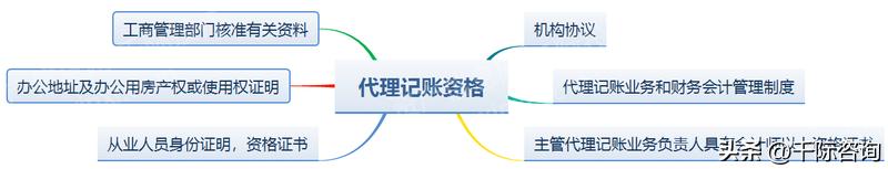 关于2023年代理记账行业管理通知,23年代理记账行业前景