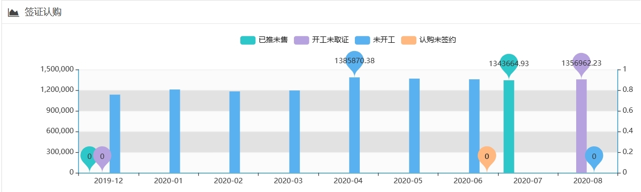 常用的数据可视化工具介绍,数据可视化的操作指令