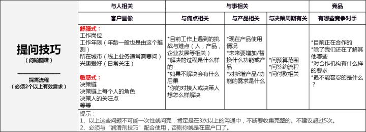 销售汽车有哪一些销售技巧,销售技巧大揭秘如何提高销售技巧