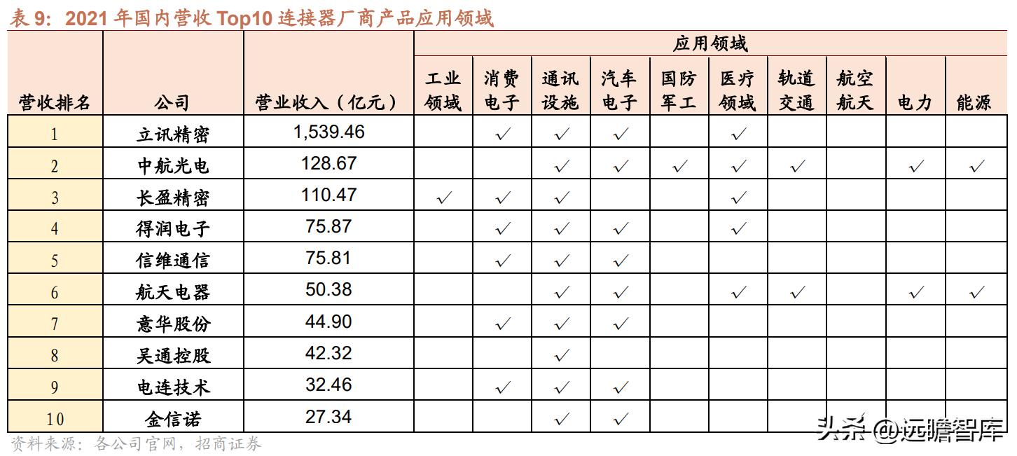 维峰电子谈工控接单情况,维峰电子车载连接器