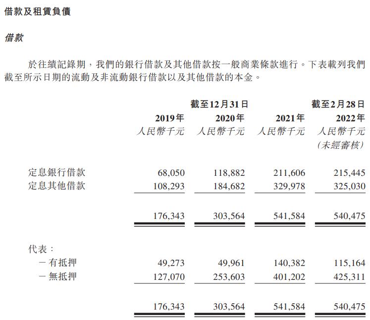 小熊u租是上市公司吗,小熊u租上市分析