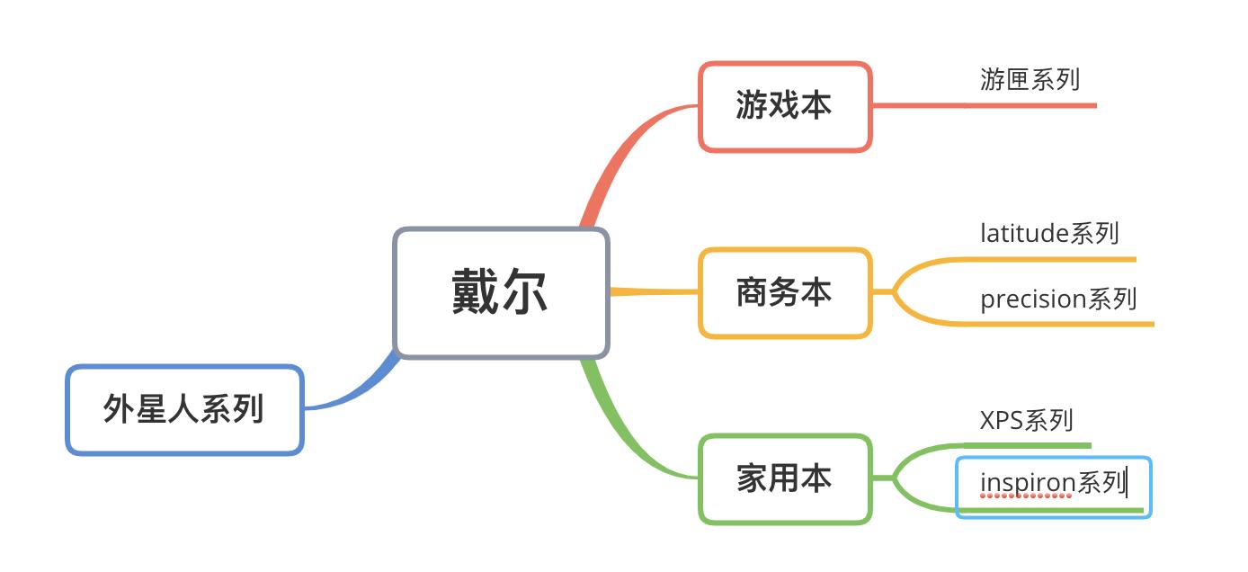 有哪些笔记本牌子是一线品牌,求教各笔记本的品牌的特点及简介