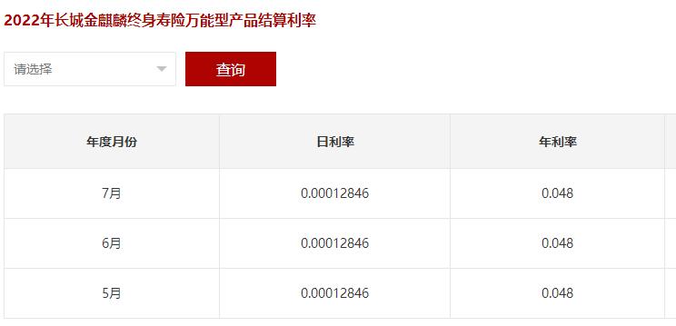 金麒麟万能账户现在利率是多少,金麒麟账户现行利率