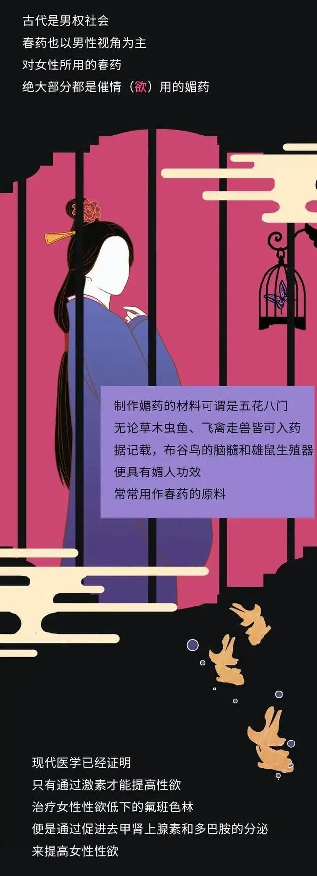 现实中真的有药吗,电视剧中的药品