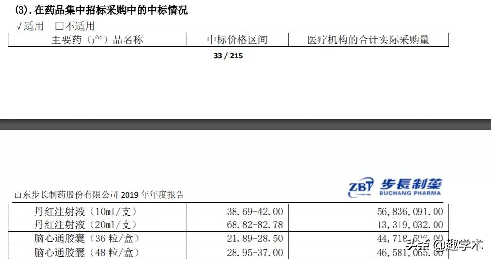 2017版医保对中药注射剂的限制,中药注射剂2024医保支付范围