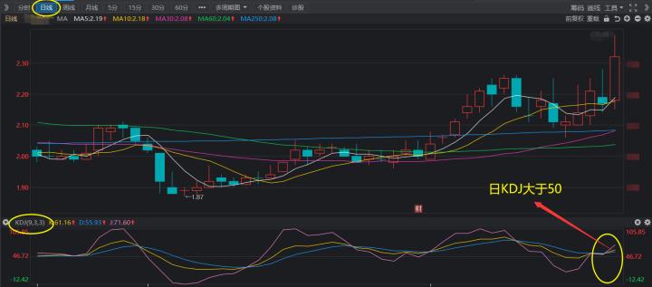 a股技术分析,a股技术分析有用吗