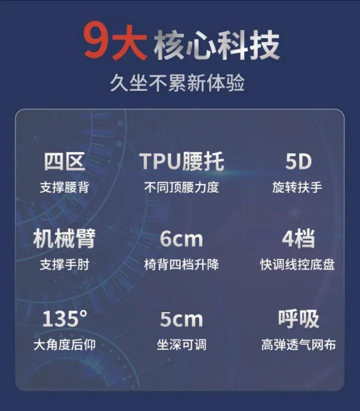 久坐办公人体工学椅推荐,上班椅子推荐人体工学椅