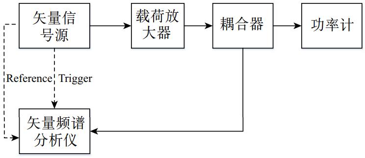 卫星载荷放大器性能研究与波形体制选择