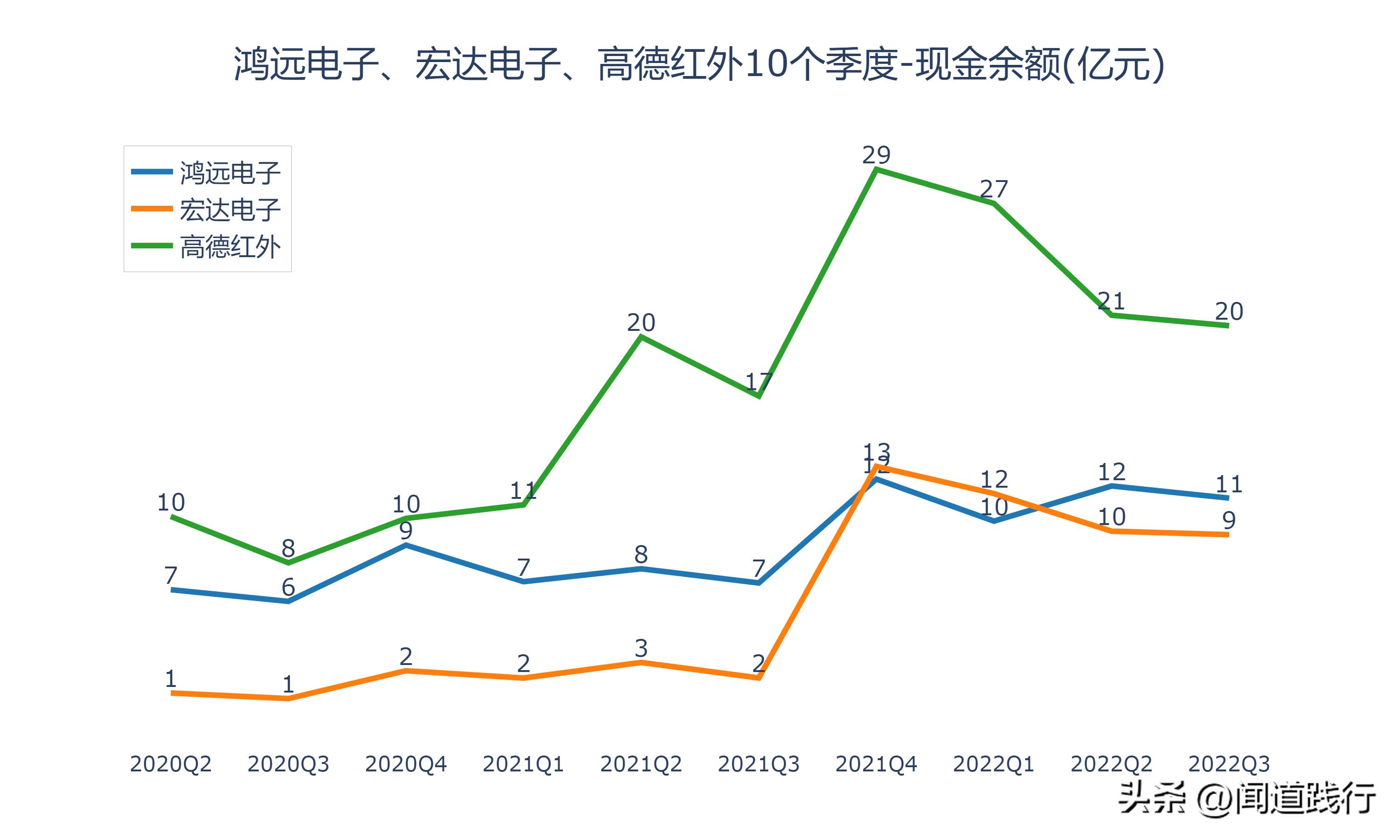 鸿远电子上市后走势,高德红外和鸿远电子哪个好