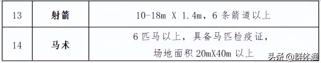 广州市惠民开放体育场馆,广州开放体育设施