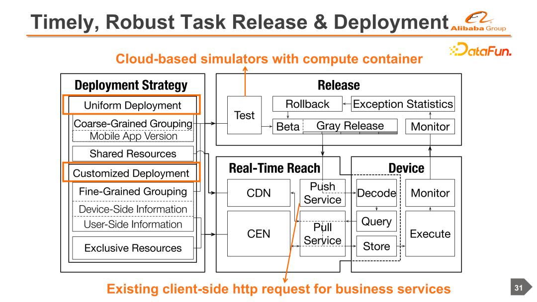 阿里云机器学习服务器搭建,云端协同机器学习