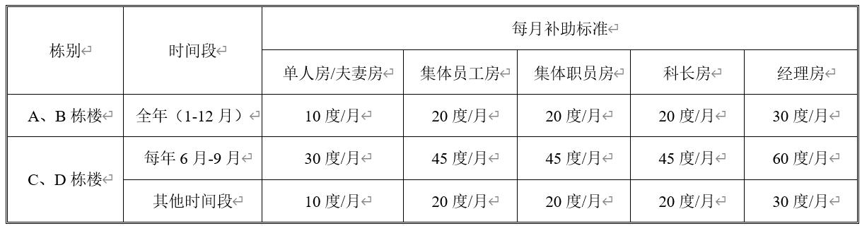 员工宿舍使用管理制度,员工宿舍管理规定及细则