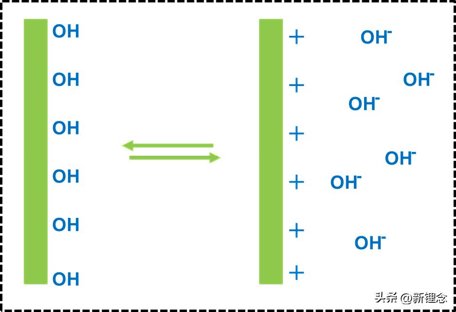 zeta电位计纳米粒度仪怎么用,zeta电位及粒度分析数据