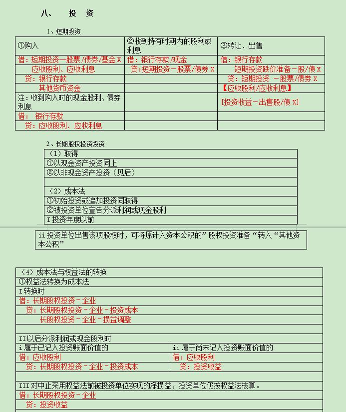 会计分录大全最实用电子表格,会计分录快速排版