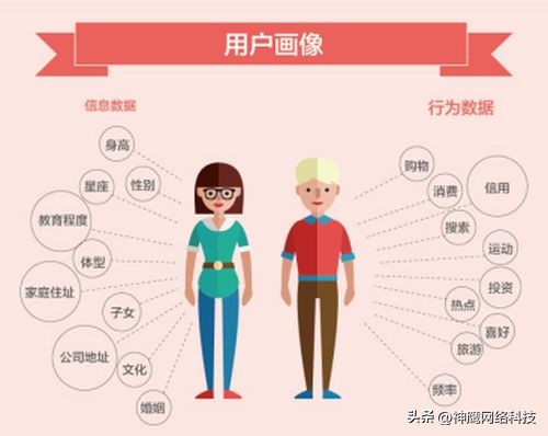 短视频打造人设的高效五步走方法