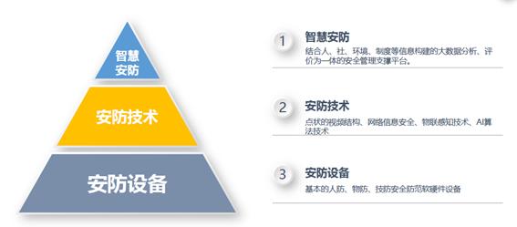 共同战疫丨创显科教为你科普校园安全信息化管理解决方案