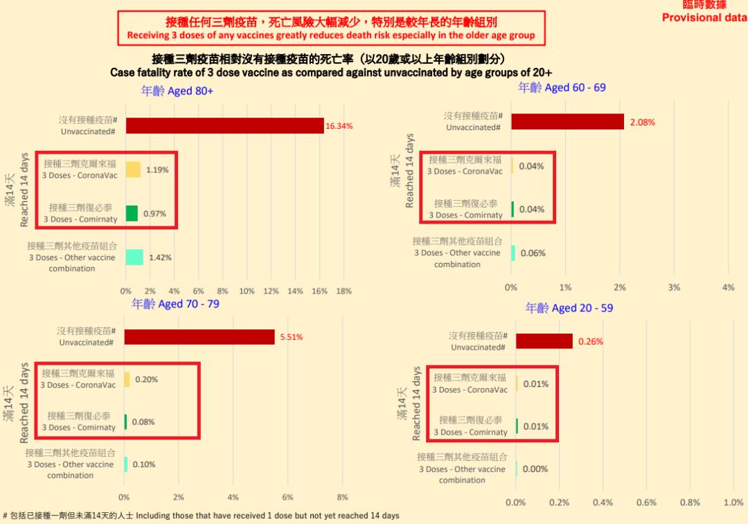 香港公布新冠灭活疫苗防感染数据,香港新冠疫苗对比数据图