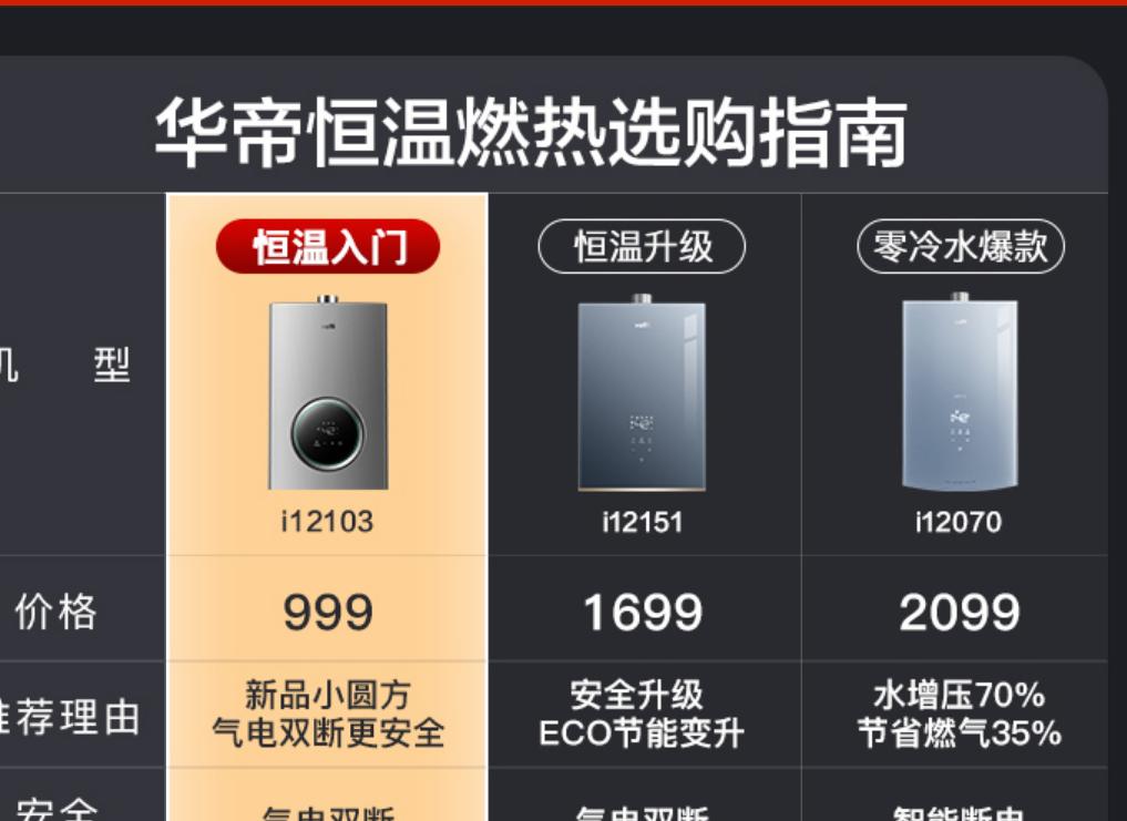 全球10大热水器品牌,热水器哪家口碑最好