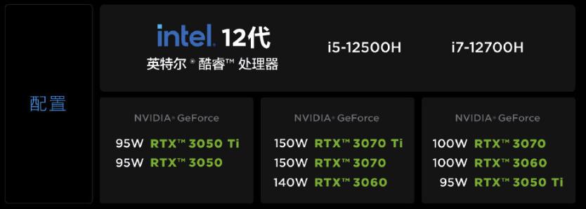 拯救者y7000pi7和r9000pi7谁值得买,新款拯救者y7000p值得买吗