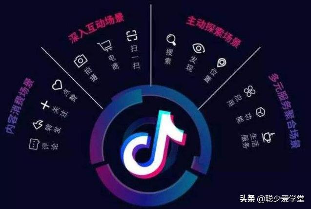 抖音引流千粉的秘籍,抖音怎么引流客源最好的方法免费